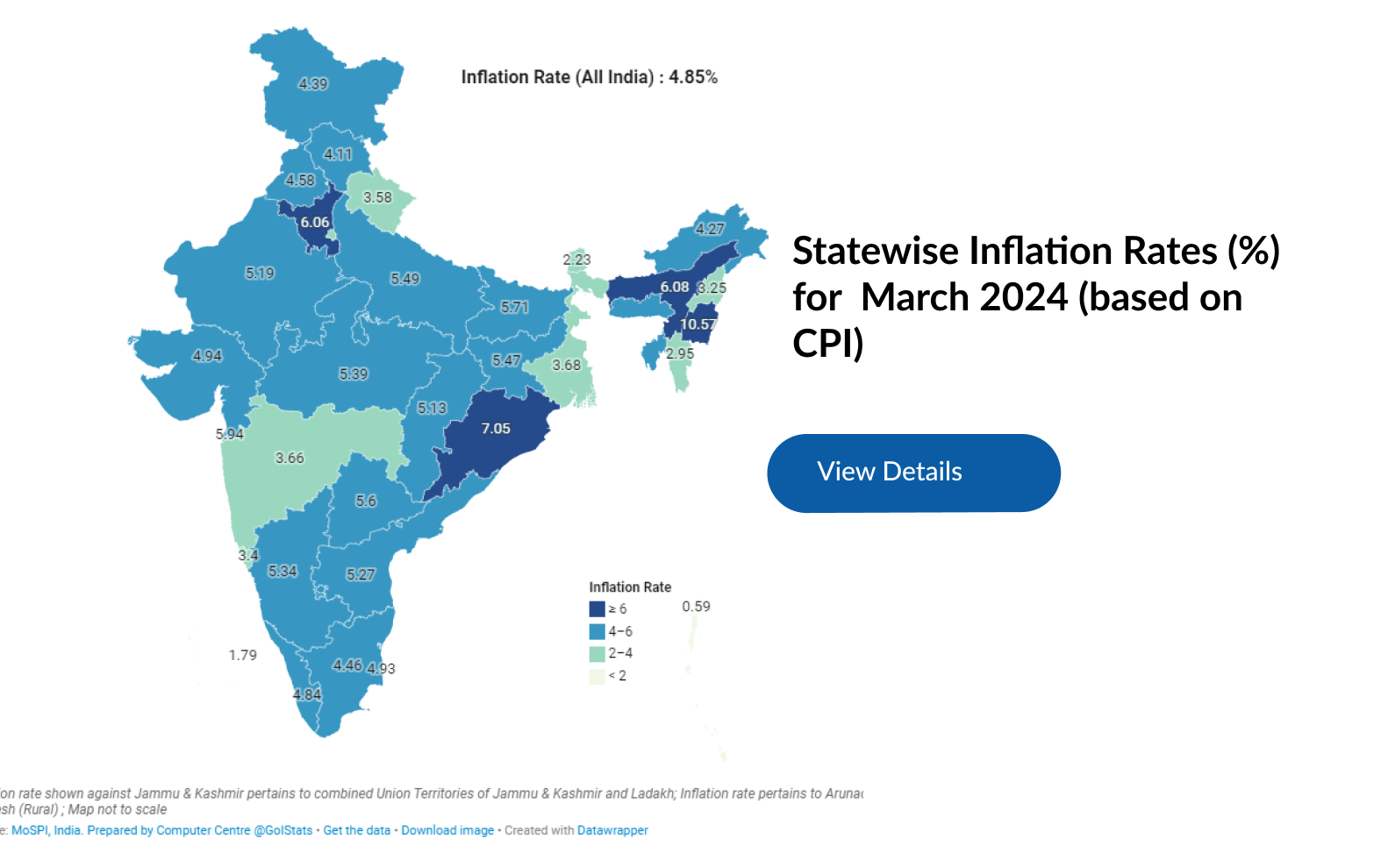 Statewise Inflation Rates