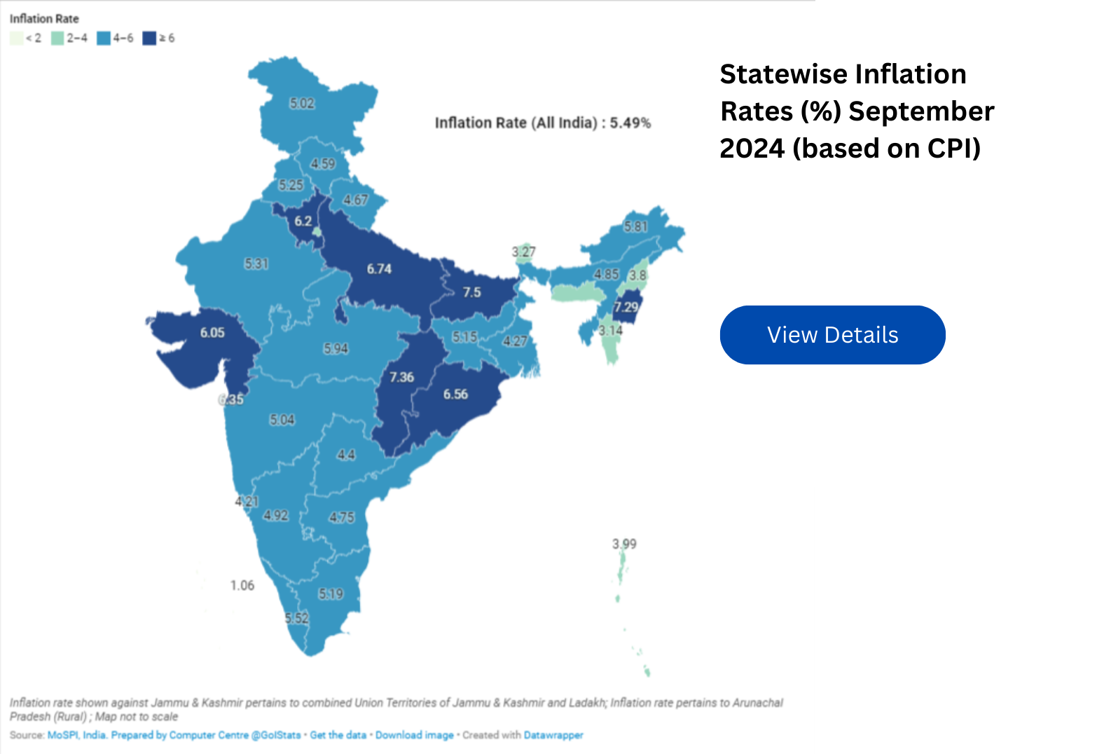 Statewise Inflation Rates