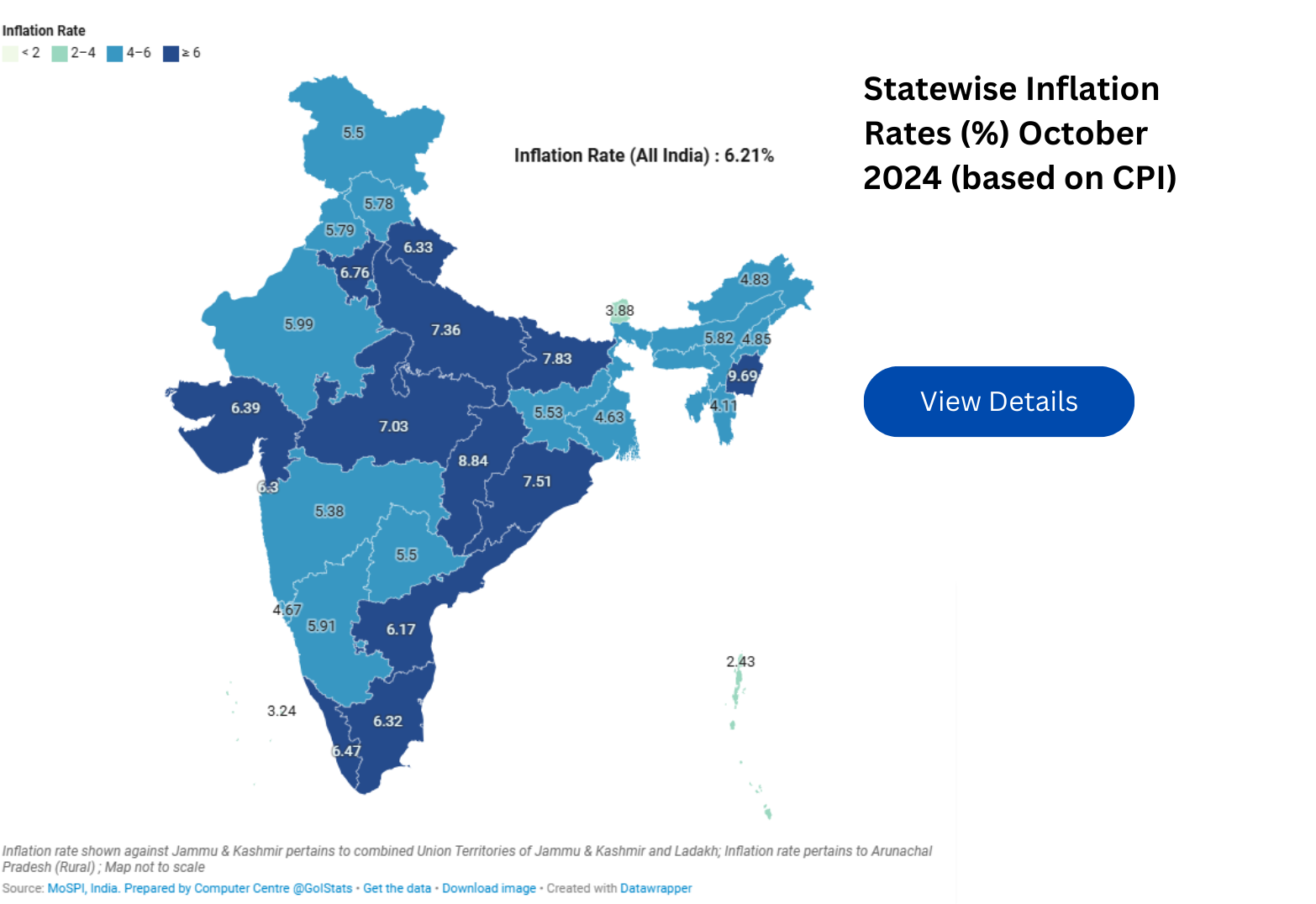 Statewise Inflation Rates