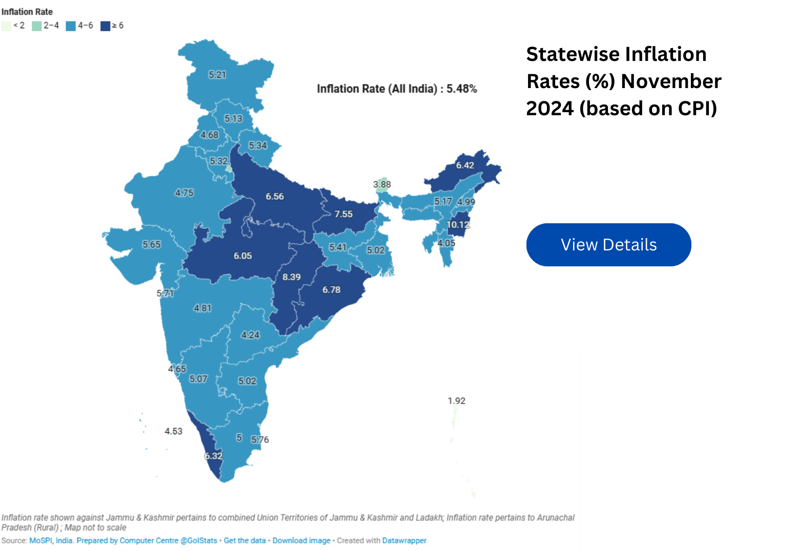 Statewise Inflation Rates