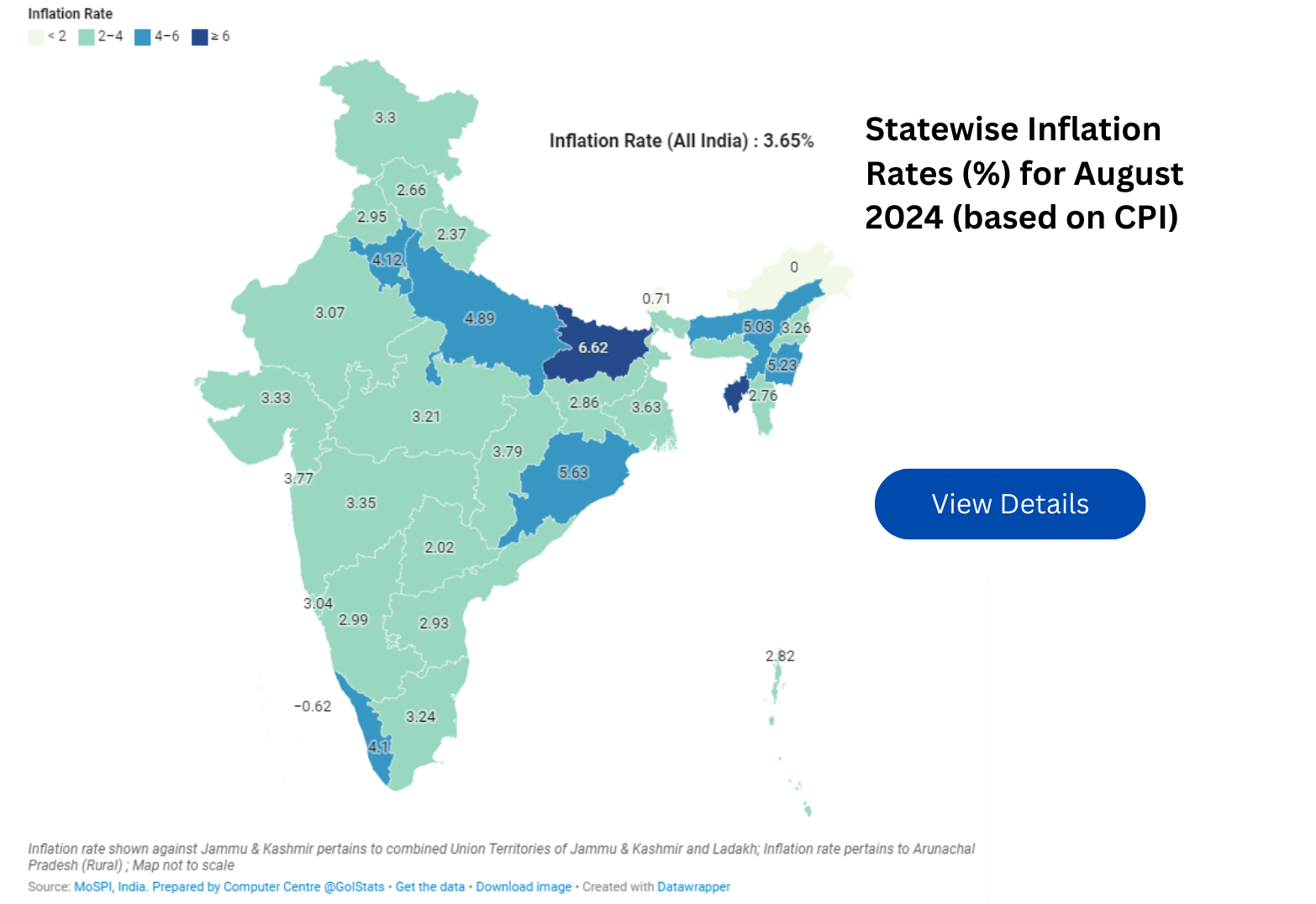 Statewise Inflation Rates