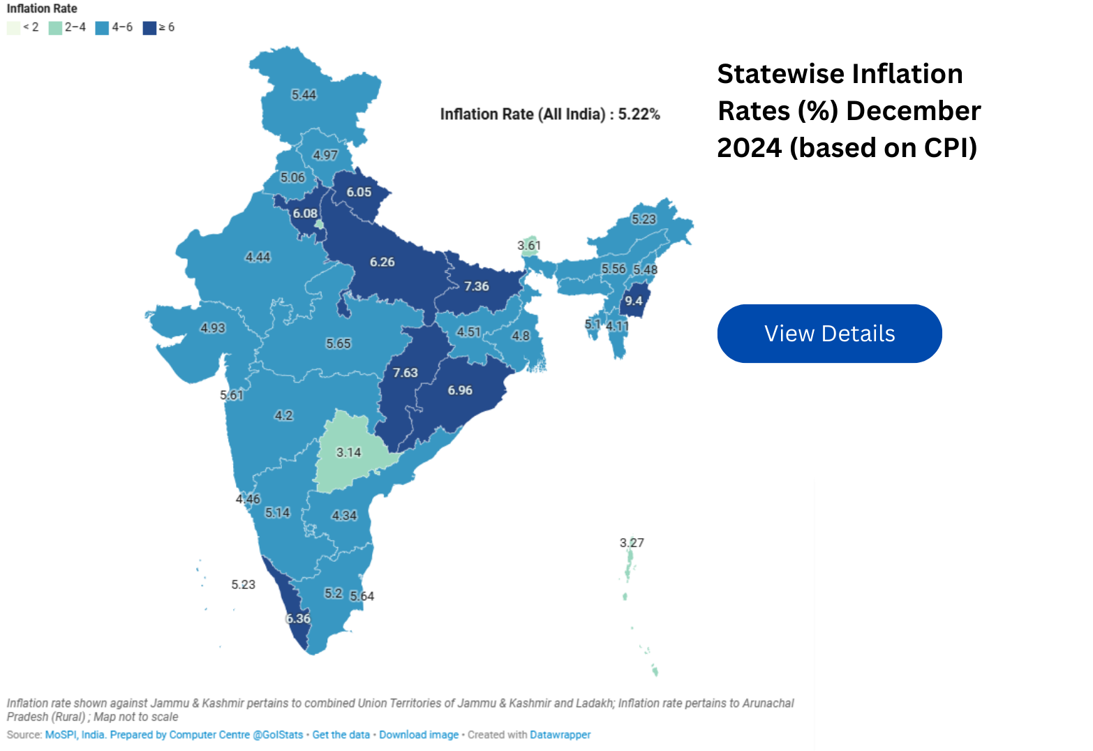 Statewise Inflation Rates