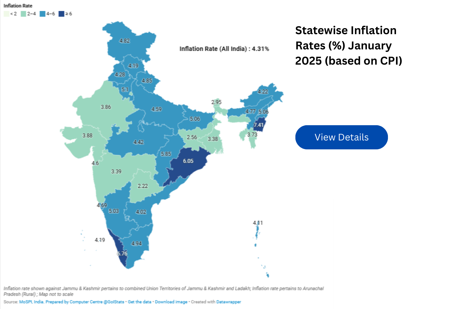 Statewise Inflation Rates